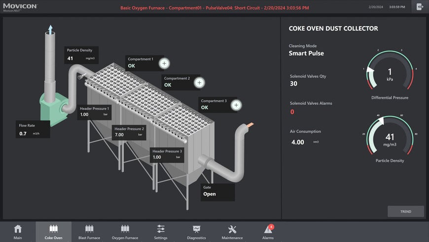 Emerson Dust Collector Monitoring and Control Solution Enhances Performance and Environmental Protection